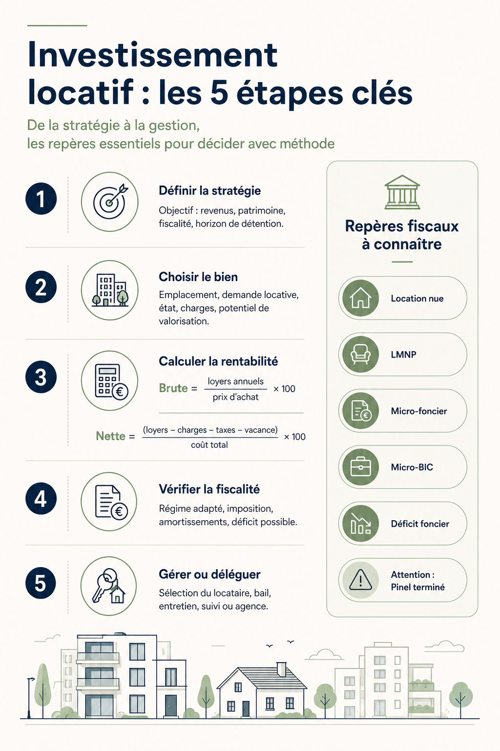 Infographie sur les 5 étapes de l’investissement locatif