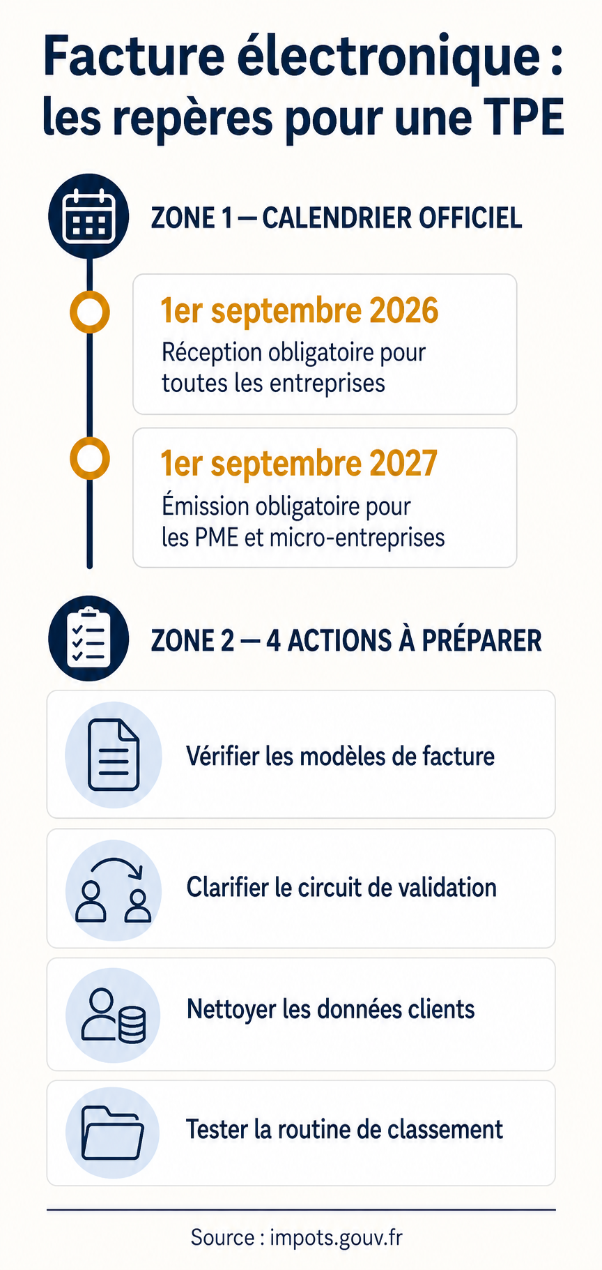 Calendrier de la facture électronique pour TPE et indépendants